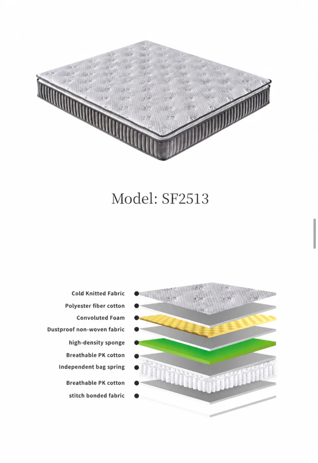SF2513 mattress construction diagram